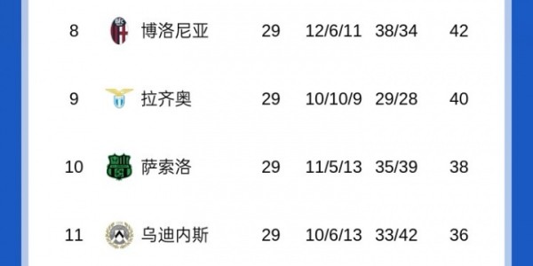 多多28app-给了机会不中用！国米战平+遭争议判罚，但米兰输球再送1分优势