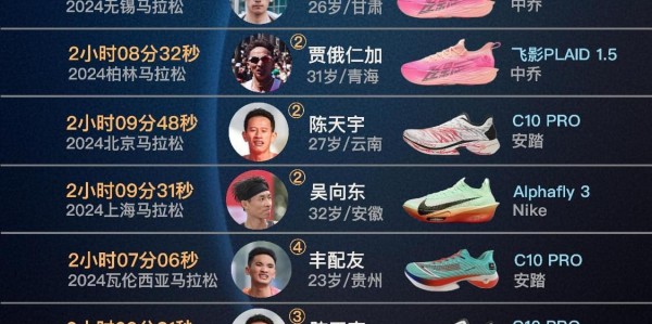 多多28-盘点跑进 210大关的国内马拉松选手们：97年首次，23年后大幅增加